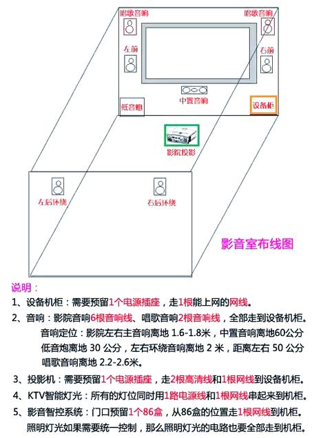 模拟7.1声道和7.1声道有什么区别