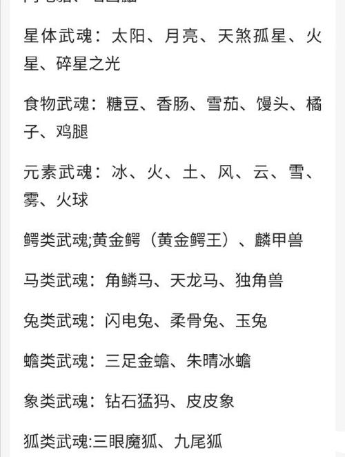 十二个顶级武魂