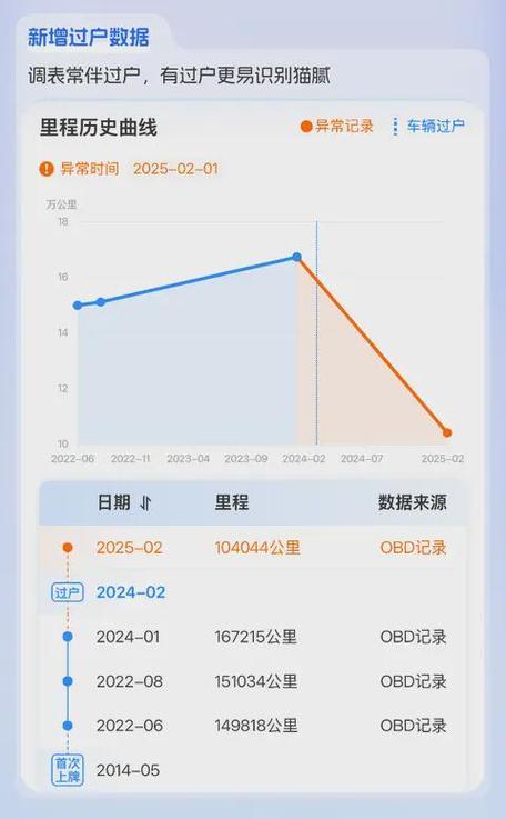二手车估值最简单方法