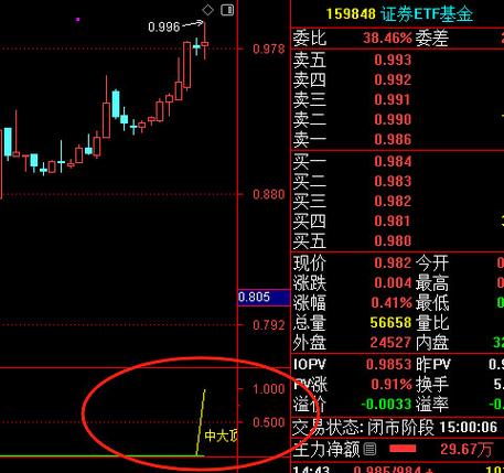 平安证券慧赢在哪里看委比