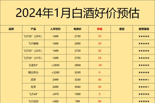 酒厂一年能赚多少钱 酒厂一年能赚多少钱