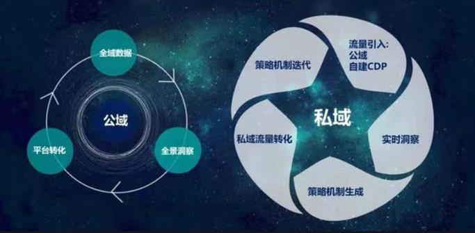 60gb流量可以用多久