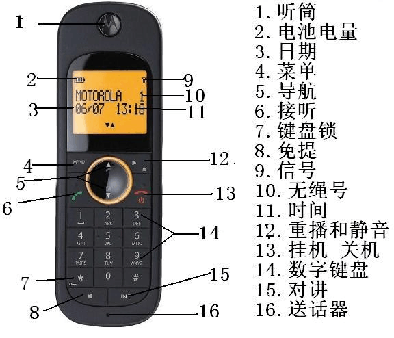 摩托罗拉无绳电话怎么用