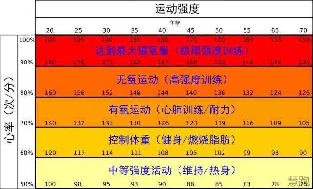 iwatch怎么修改运动目标