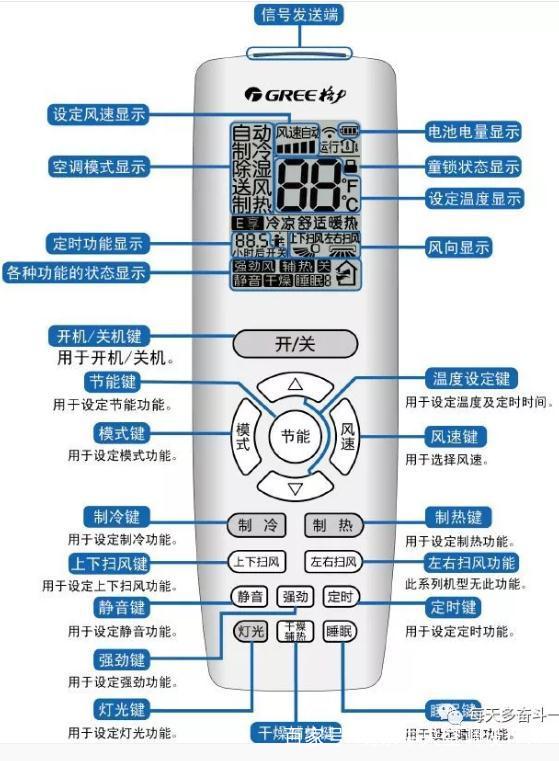 格力空调风管机面板说明书图解截图3