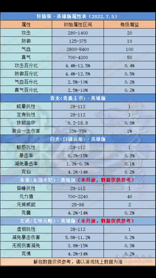 诛仙青云三代技能一览表