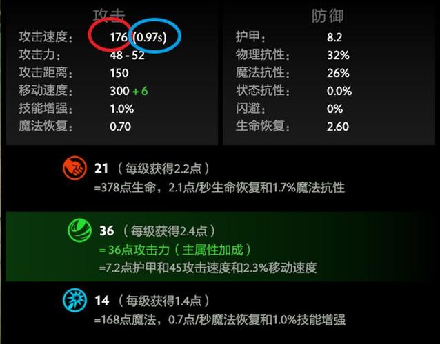 魔兽攻击间隔与攻速的区别