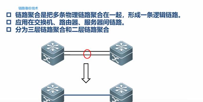 思科链路聚合协议