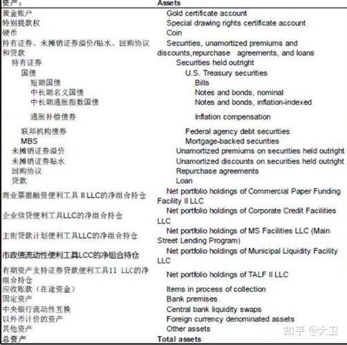 美联储缩表声明 美联储缩表声明