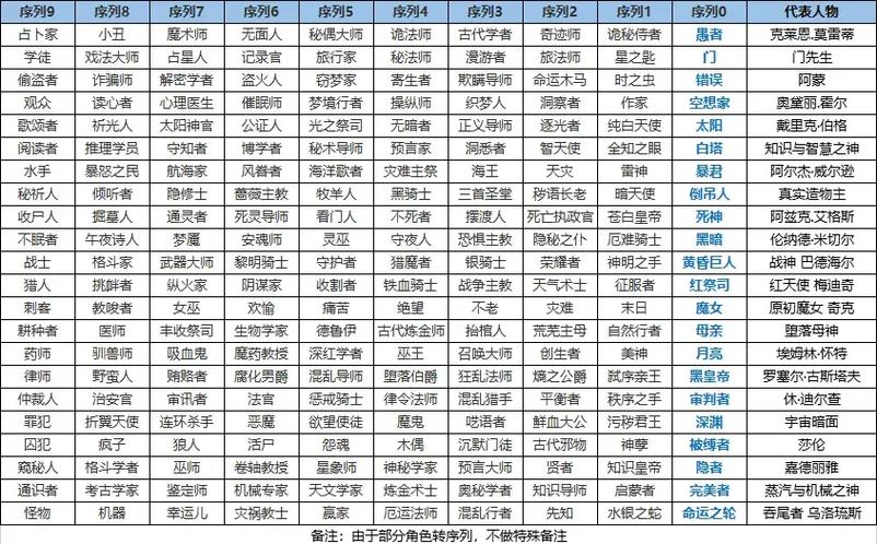 诡秘之主游戏什么时候出