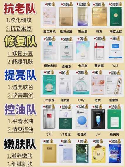 面膜品牌排行