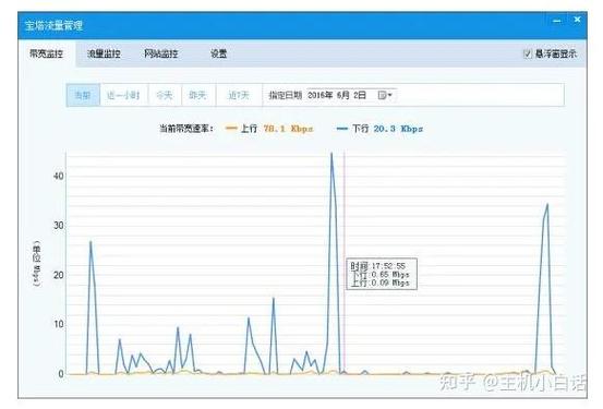 监控网站的响应时间对流量的影响