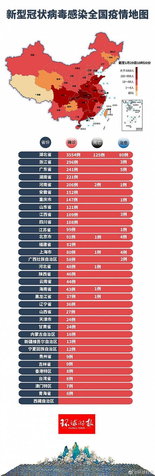 新型冠状病毒肺炎患者治愈情况