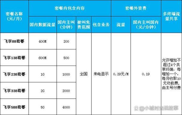 移动话费可以用来支付哪些东西 不同地方话费存在差异