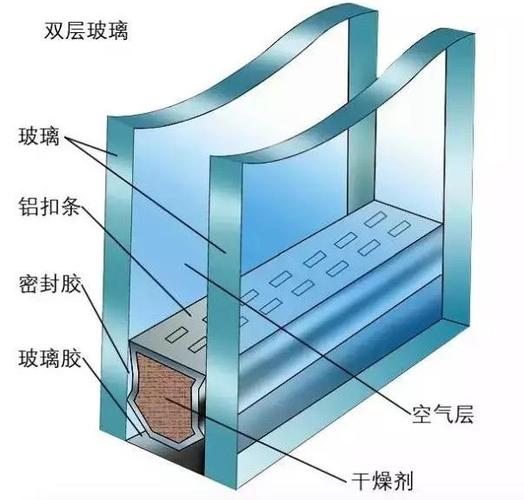双层玻璃拆卸视频