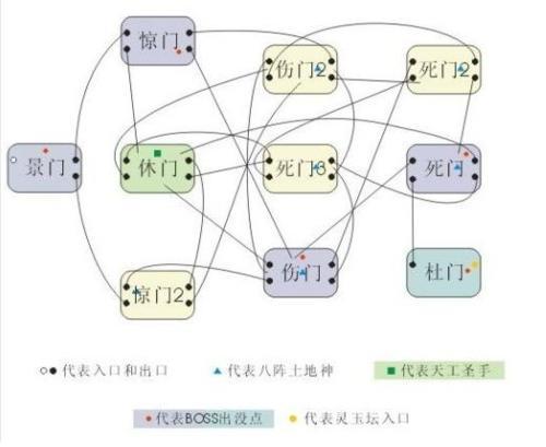 qq三国八阵图副本天珠