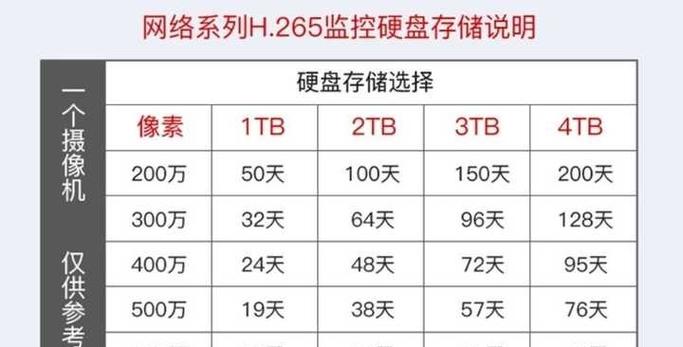 摄像头的存储卡可以存多久的视频