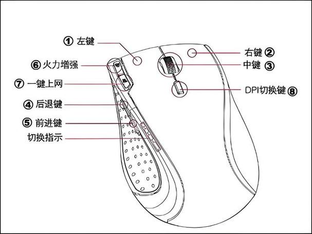 六键鼠标比三健好吗