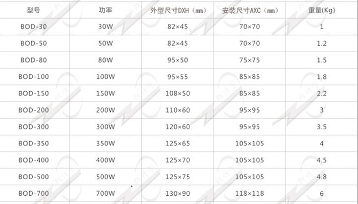 功率和重量的关系