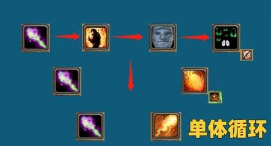 时光服恶魔术士输出手法