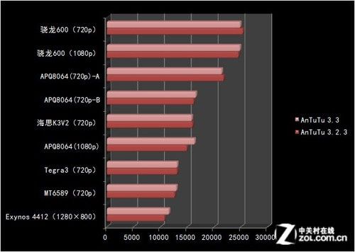 3dmark排行榜官网截图2