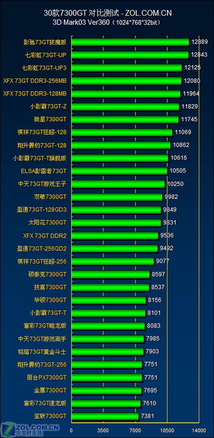 3dmark排行榜官网截图3