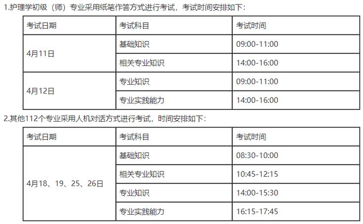 2026卫生考试报名入口