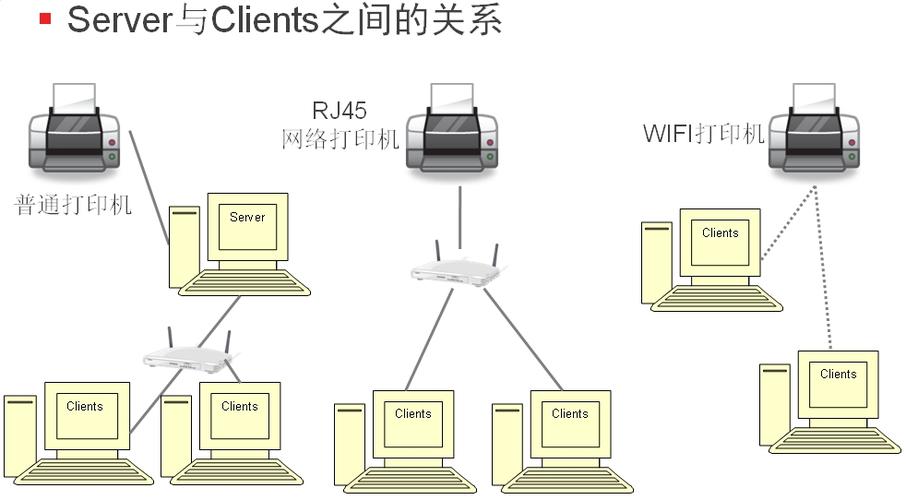 共享打印机的两种方式