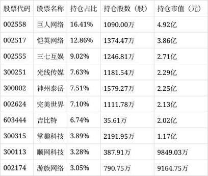 国泰中证动漫游戏etf