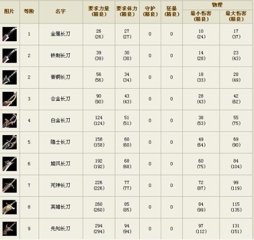 热血传奇烈焰套装属性