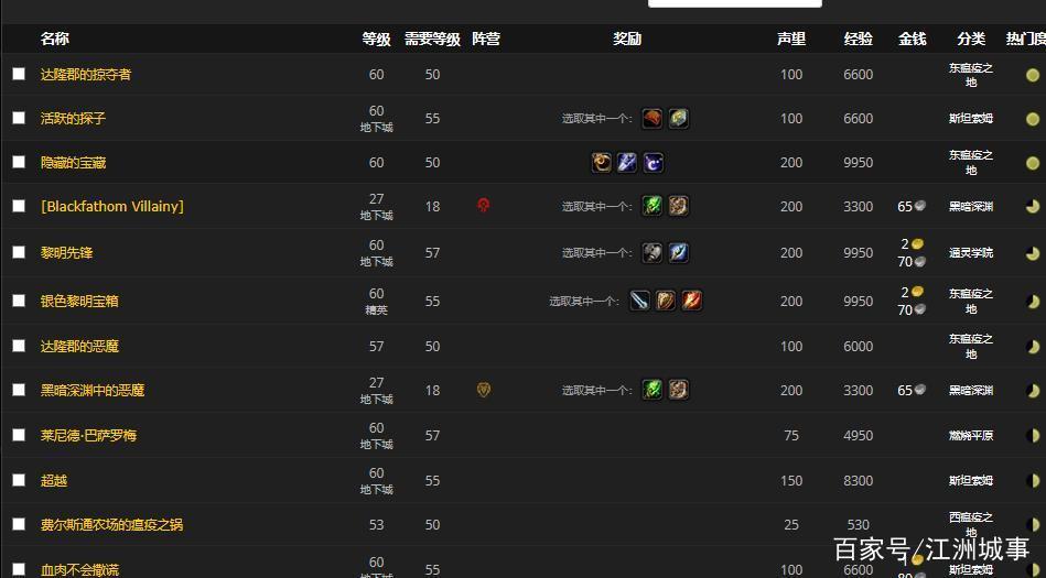 银色黎明声望有什么用
