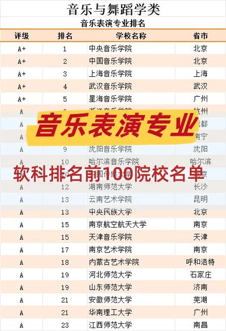 学校软科排名
