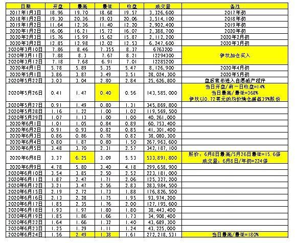 赫兹一天能挣多少钱啊