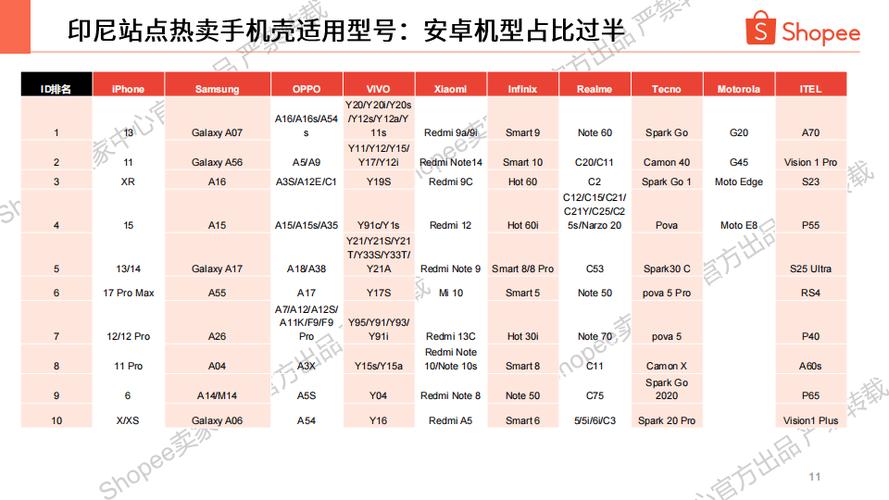 手机壳型号对照表