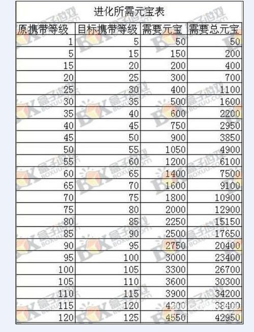 问道宝宝可以进化几次