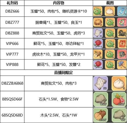 问道手游兑换码有哪些