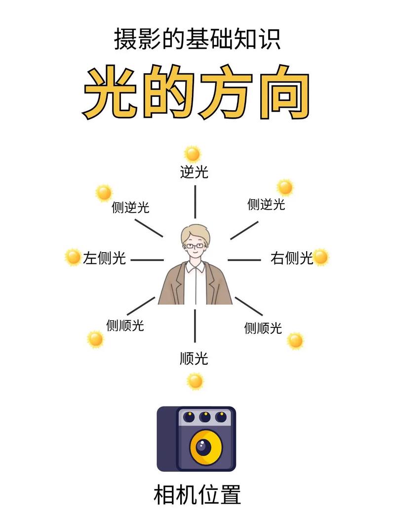 折叠屏两条横荧光线最简单三个步骤