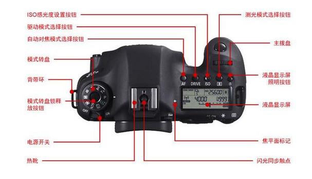 d300按键详细说明图解