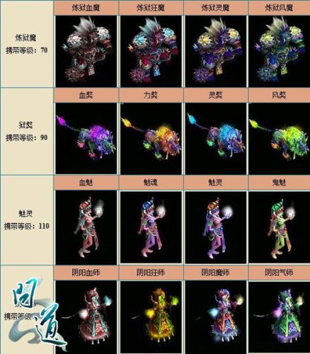 问道手游平民鬼宠选择