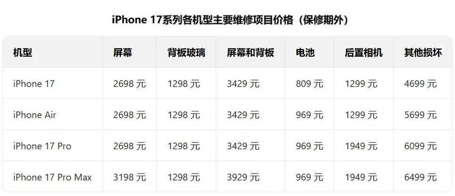 苹果维修配件价格查询官网