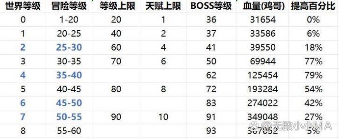 原神卡等级有什么好处和坏处
