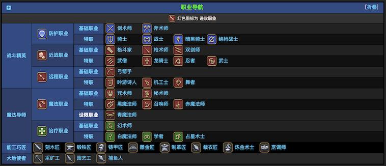 ff14全职业技能