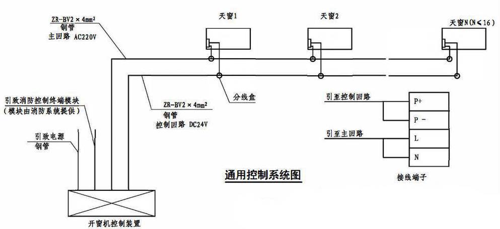 排烟远程控制接线图