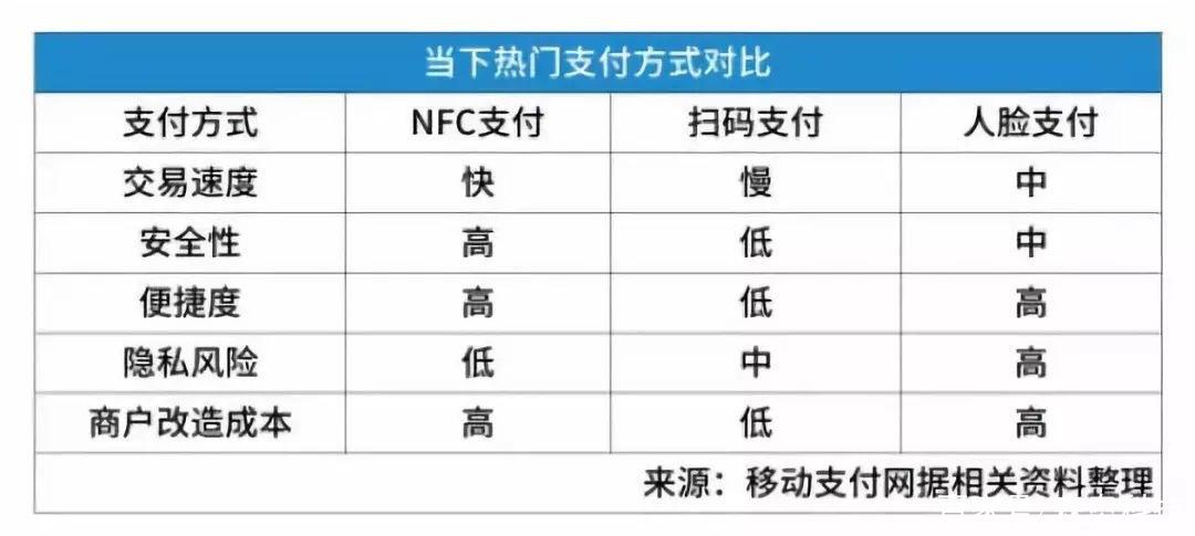 苹果pay和直接刷卡有区别吗