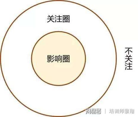 24之七是什么意思圈子