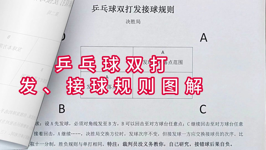 乒乓球双打发球顺序图