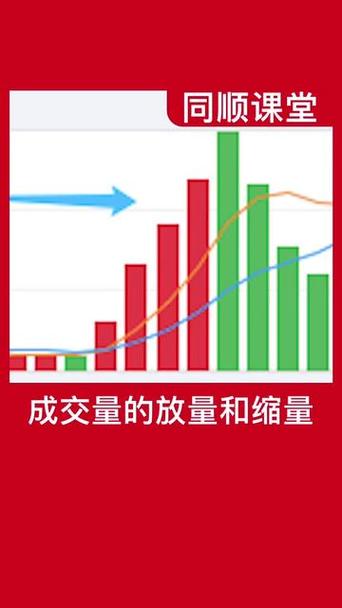 竞买率红色绿色线代表什么