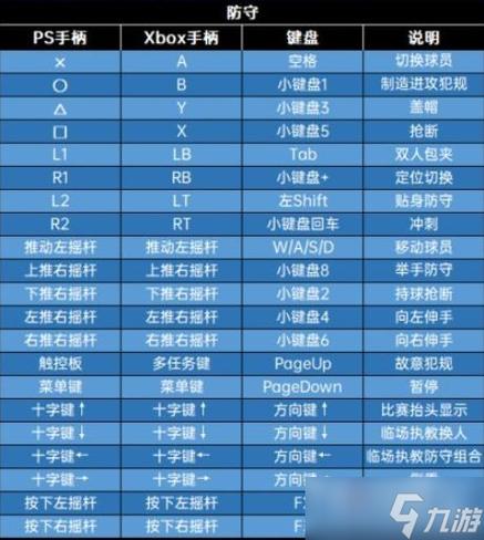 nba2k23手柄按键图解