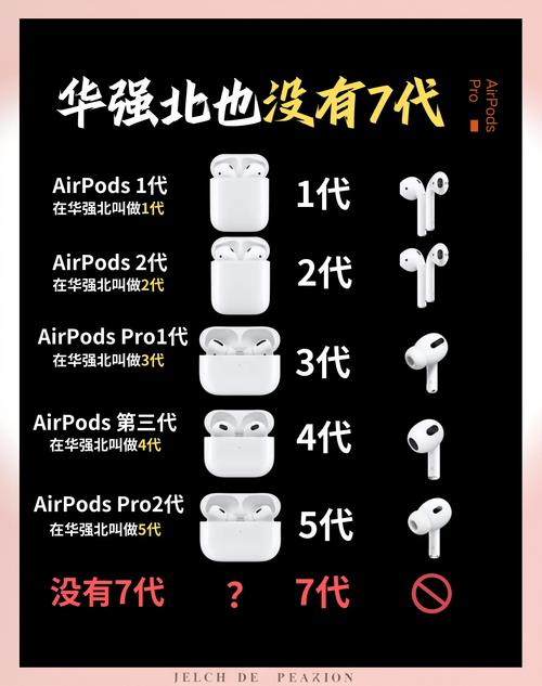 airpods4华强北和正品区别