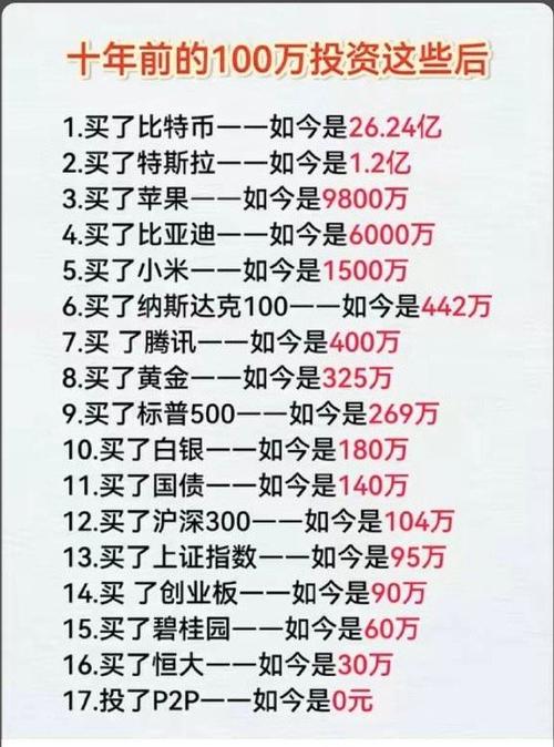 干什么能赚100万